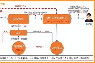 高薪低能？曼联每年总薪资高达1.98亿英镑，是考文垂的20倍